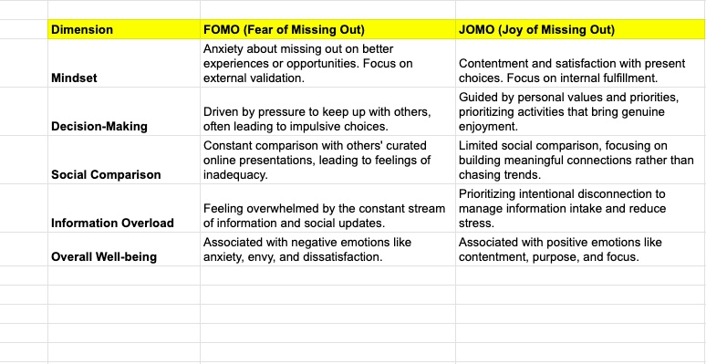 jomo-vs-fomo