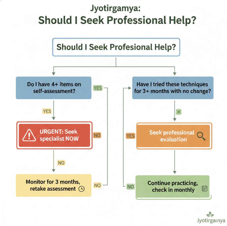 Decision Tree: Should I Seek Professional Help?