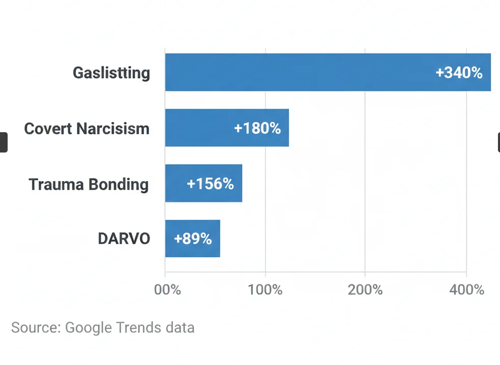 psychological-manipulation-trends