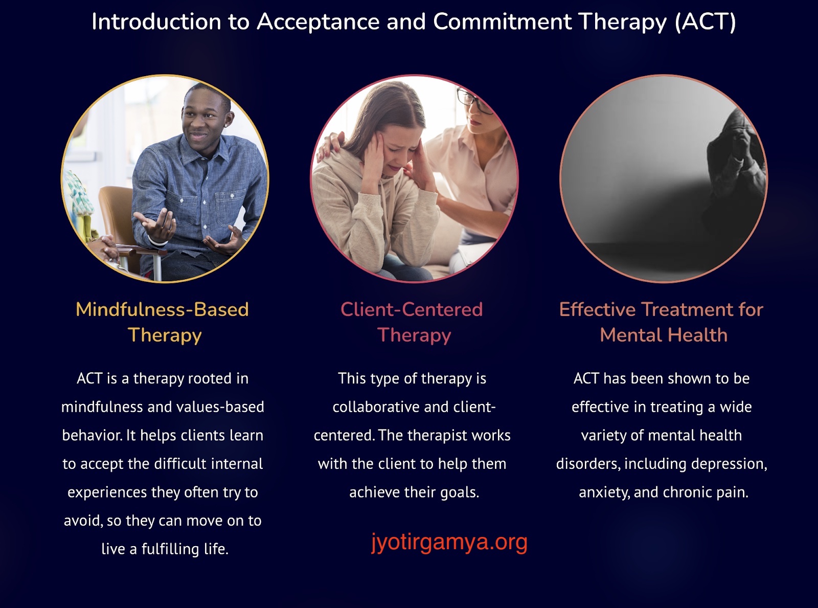acceptance-commitment-therapy-3