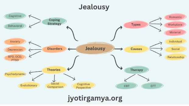 Jealousy Mind Map